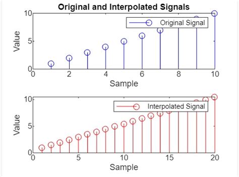 Pi controller.  When enabled, the Interpolated Time Tag and the polarity of the signal ...