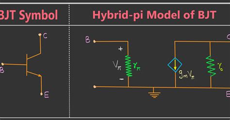 Download scientific diagram | Classic PI-type spiral inductor models. from publication: Modeling spiral inductors in SOS processes | Existing models for simulating spiral inductors fabricated in .... 