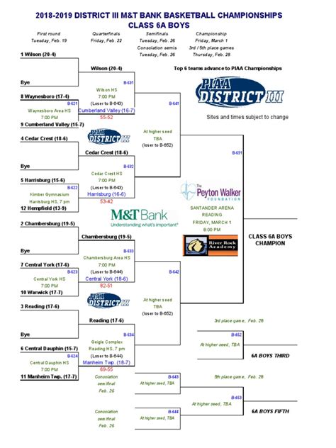 Piaa district 3 baseball rankings. Mounties Open Flood Gates In 15-3 Win Over Wellsboro. PIAA District IV Scoreboard from Wednesday, May 1, 2024. Holden Ward's grand slam and Zach Colton's pitching leads Canton to a 9-8 win over Troy in non-league baseball action. Troy led 4-1 but Canton scored eight runs over two innings to take a 9-4 lead. The Trojan rallied to cut it to 9-8 ... 