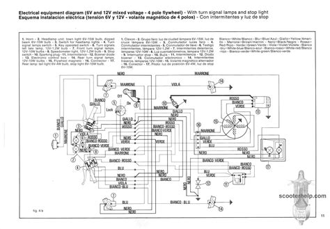 Piaggio zip 50 2t service manual. - John deere gator xuv 850d werkstatthandbuch.