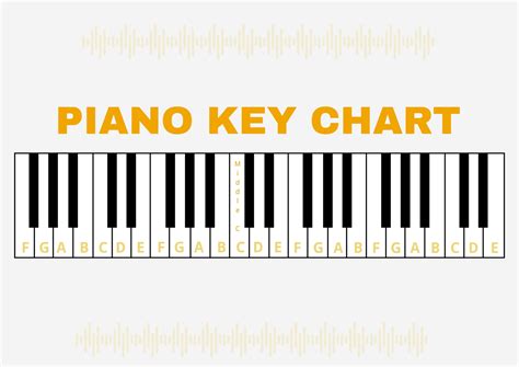 Piano Keys Chart