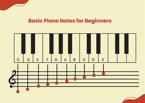 Piano Note Chart For Beginners A Visual Reference of Charts Chart Master