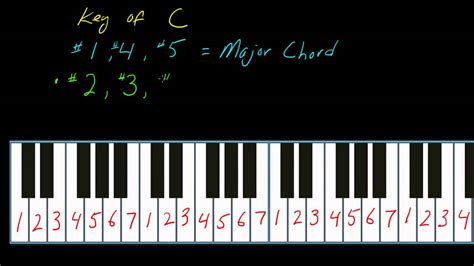 Piano by numbers. How to play Jingle Bells using numbered stickers on your piano keys with the Piano By Number system. We've turned notes into numbers for happy beginners at t... 