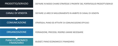 Piano di sviluppo democratico per le valli. - Handbook of organization theory and management the philosophical approach second edition public administration and public policy.