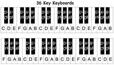 Piano key letters. 
