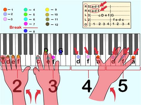 Piano tabs. 3. &. 4. &. G6 3-x-0-0-0-0 [Intro] Am G6 Am G6 One, two [Refrain] Am G6 I know it's true Am G6 It's all because of you Am F And if I make it through E Am It's all because of you [Chorus] Am G6 And now and then Am G6 If we must start again Am F Well, we will know for sure E Am That I will love you [Chorus] G Now and then Bm I miss you … 