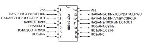 Pic counter programming in c.  A PIC16F688 microcontroller has two built-in hardware timer modul...
