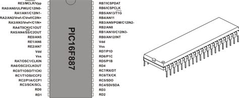 Pic16f887 assembly code examples.  This document provides code for usi...
