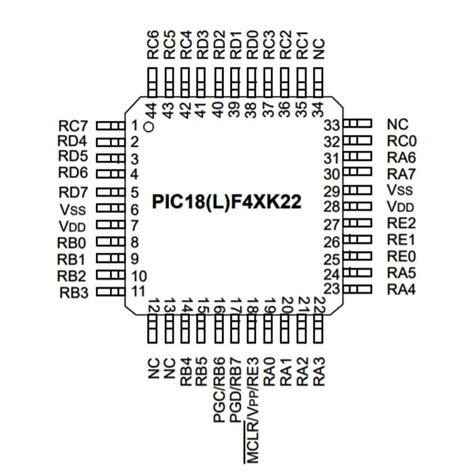 Pic18f46k22 uart example. e.  Historically CCS, had two different ways of working with dif...