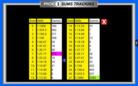 Pick 3 Pro Lottery Daily Number Game Tracking App Appstore