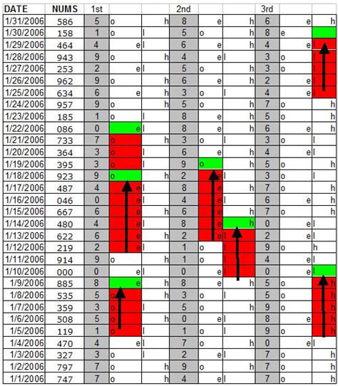 Pick 3 rundown calculator. Follow these simple steps to find your next Pick 3 numbers. 1. Draw 2 tic tac toe grids side by side. 2. Lookup the last 3 drawing result for the pick 3 lottery you want to do the rundown for. 3. Place these results into the tic tac on the left. The latest result goes on the top line. Place the other 2 results in order on the next 2 lines. 