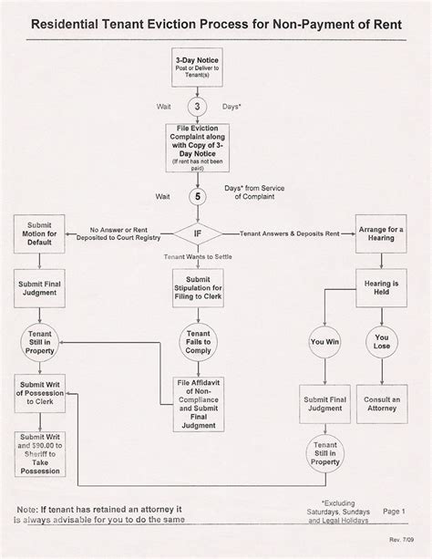 Pickens county eviction process.  Chris Sullivan of the Office of Professional Afte...