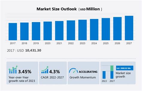 Pickle Market Global Industry Analysis and Forecast 2025