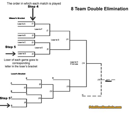 Pickleball bracket. This comprehensive guide aims to equip you with the knowledge and strategies needed to master pickleball brackets, positioning you for triumph on the court. Related: The Ultimate Guide To Pickleball Tournament Rules. In this article, we will delve into the various formats of pickleball brackets, including round-robin, single-elimination, and ... 
