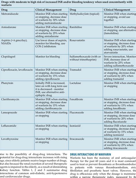 Pickles and warfarin interaction: a case-based review