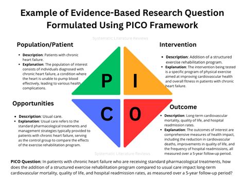 Pico question examples emergency medicine.  Mar 3, 2026 · PICO Question Template Examples...
