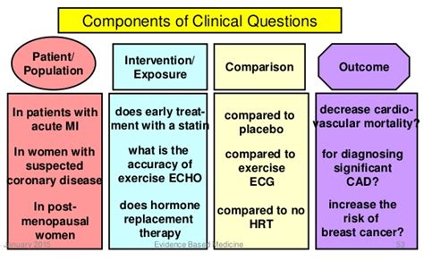 Pico question examples heart failure. .  <a href=http://orientations.asaphomehealth.com/ztngn1/p...