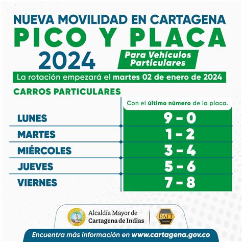 Pico y placa en Cartagena: así rota este viernes 14 de abril