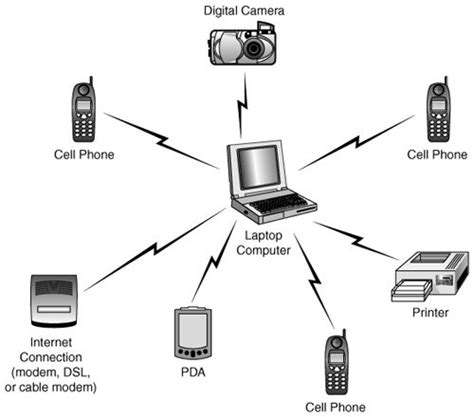 Piconets and Scatternets Upgrading and Repairing Networks …