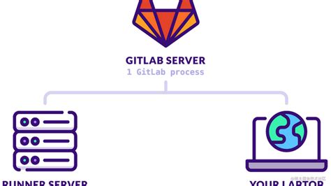 Pics of old men fucking teen pussy.  of Computer Systems GitLab server Some ma...