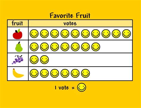 Pictograph Template Math Classroom Teaching Math Second Grade Math