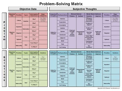 Picture 40 of Problem Solving Matrix Template cmanmaubikin