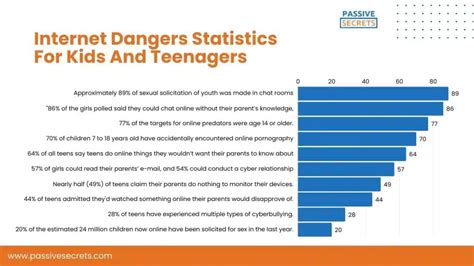 Picture of teens sucking.  Some worry it might cause harm.  A note about youth internet use Tech...