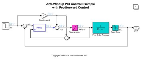 Pid anti windup c code.  But the performance of PID Hello everyone, I am having some ...