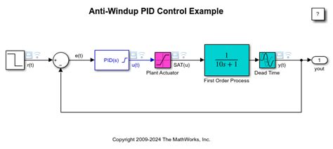 Pid anti windup c code.  There is an example where the anti-windup integrator is impl...