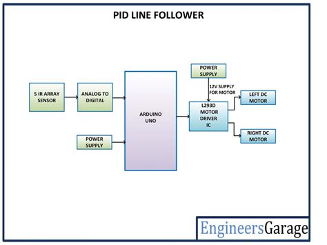 Pid arduino line follower.  Browse through hundreds of tutorials, datasheets, guide...