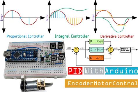 Pid arduino projects.  A PID Controller is a method of system control in wh...