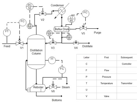 Pid controller schematic.  Flow control valves are essential for regulating t...