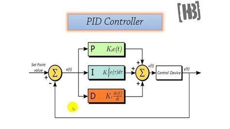 Pid controller schematic.  PID Control Design Made Easy By Murad Abu-Khalaf, Rong Chen, and ...