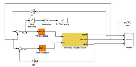 Pid controller simulink model download.  Learn how to do PID tuning and auto...