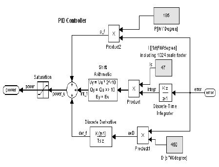Pid controller simulink model download.  PID Tuner indicates that the model cannot ...