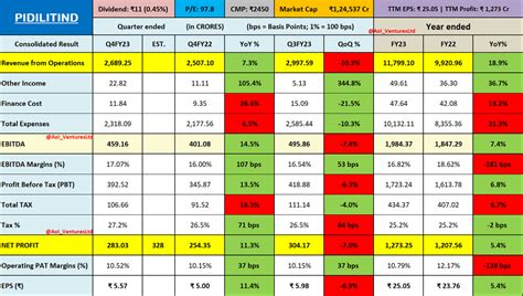 Pidilite Industries Ltd. - PIDILITIND, 500331 dividend history