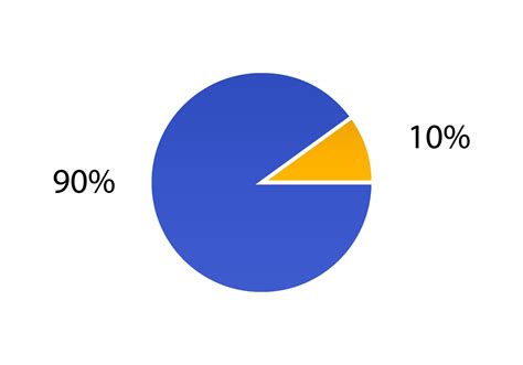 Pie Chart 2