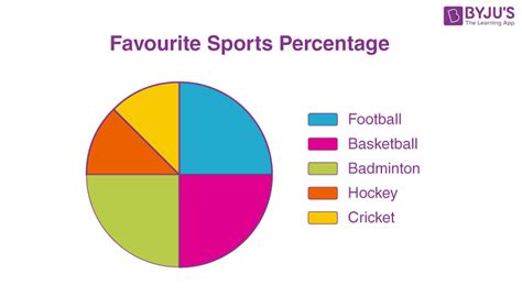 Pie Chart Definition Formula Examples Making A Pie Chart Riset