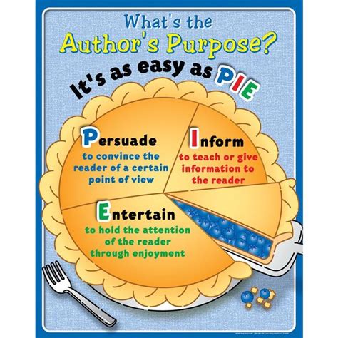 Pie Chart For Authors Purpose