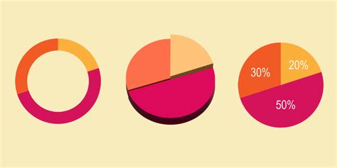 Pie Chart On Illustrator
