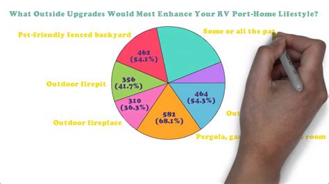 Pie Chart Survey YouTube