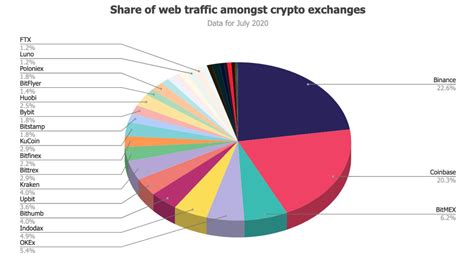 Pie chart Crypto trackers? : CryptoCurrency - Reddit