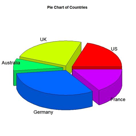 Pie chart in r stack overflow.  Calendars.  This tutorial explains how to ...