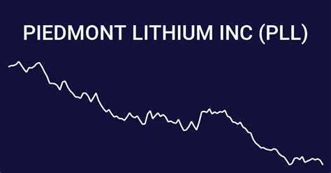 Piedmont lithium stock price. Things To Know About Piedmont lithium stock price. 