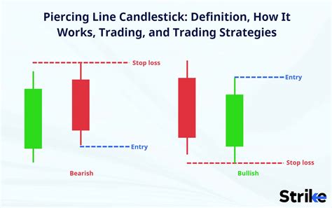 Piercing Candlestick Pattern How to Identify Piercing Line