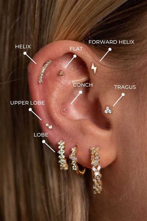 Piercing placement. Flat/Scapha Piercing. (Image credit: Courtesy of Laura Bond) Name of piercing: Flat (it also goes by the name of a flat helix or scapha) Where on the ear: The flat surface at the top of the ear. Healing time: 6-12 months on average. Pain scale: 6/10. Cost: Piercing fees range from £25 - £30 per piercing. 