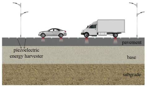 Piezoelectric roads in world.  Notwithstanding, this thought has not yet increased enough...