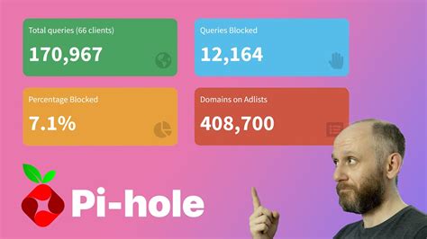 Pihole Made EASY A Complete Tutorial YouTube