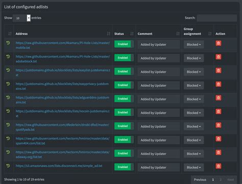 Pihole block lists github.  The Block List Project provides curated domain b...