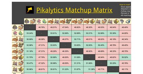Pokemon 101 Stats Pikalytics Pokemon 101 Stats Last time, in Planning My Team, we discussed the VGC 2018 (VGC18) format, and began looking at the various archetypal pillars. . Pikalytics